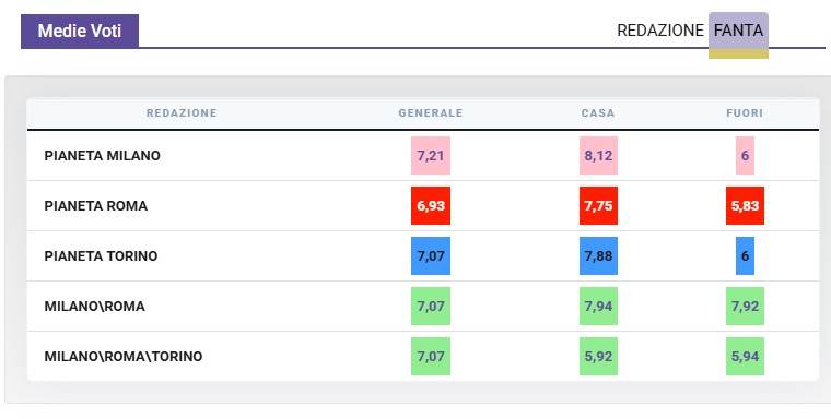 Yildiz in calo, perchè adesso serve un cambio di registro